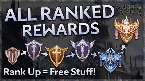 aov instan reward